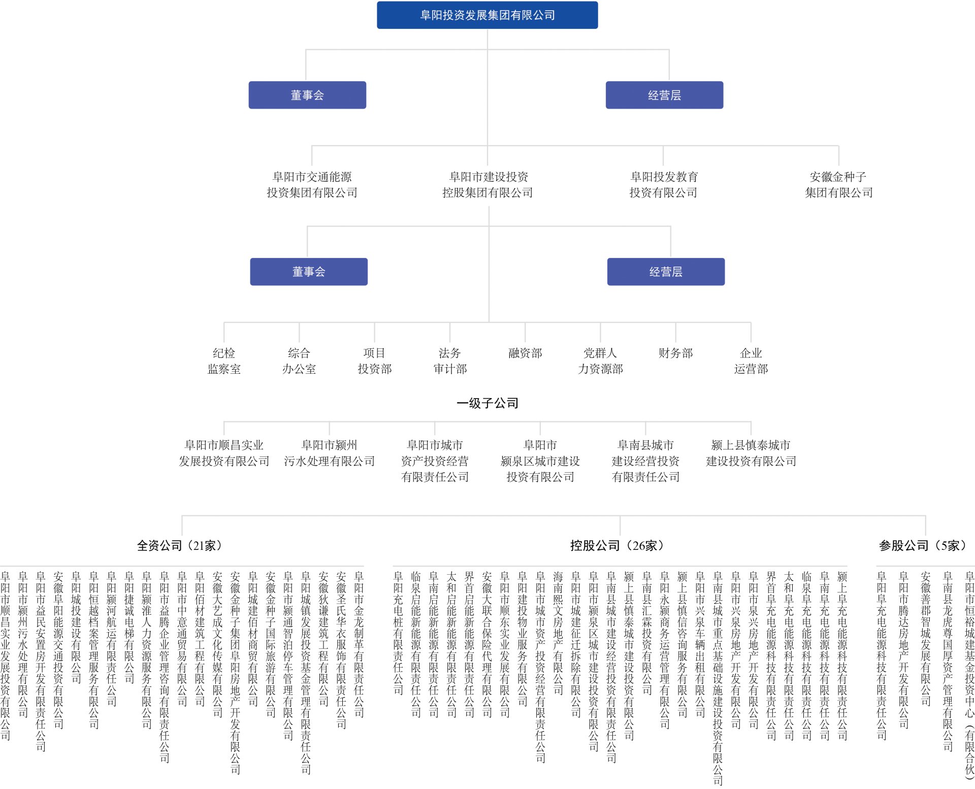 于2013年批准设立的具有独立法人资